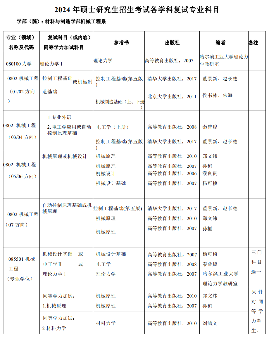 北京工业大学机械工程系2024年考研复试专业科目及参考书