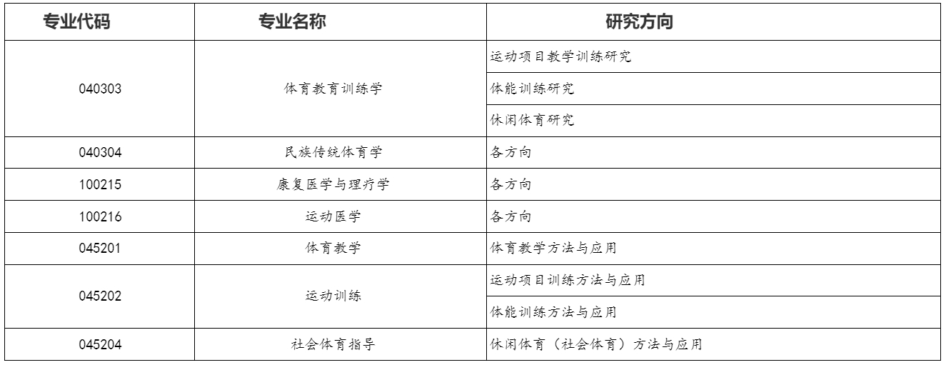 北京体育大学2024年考研复试内容是什么？