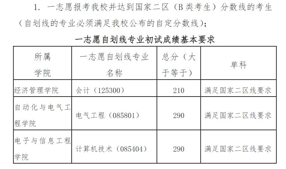 兰州交通大学2023年硕士研究生复试分数线