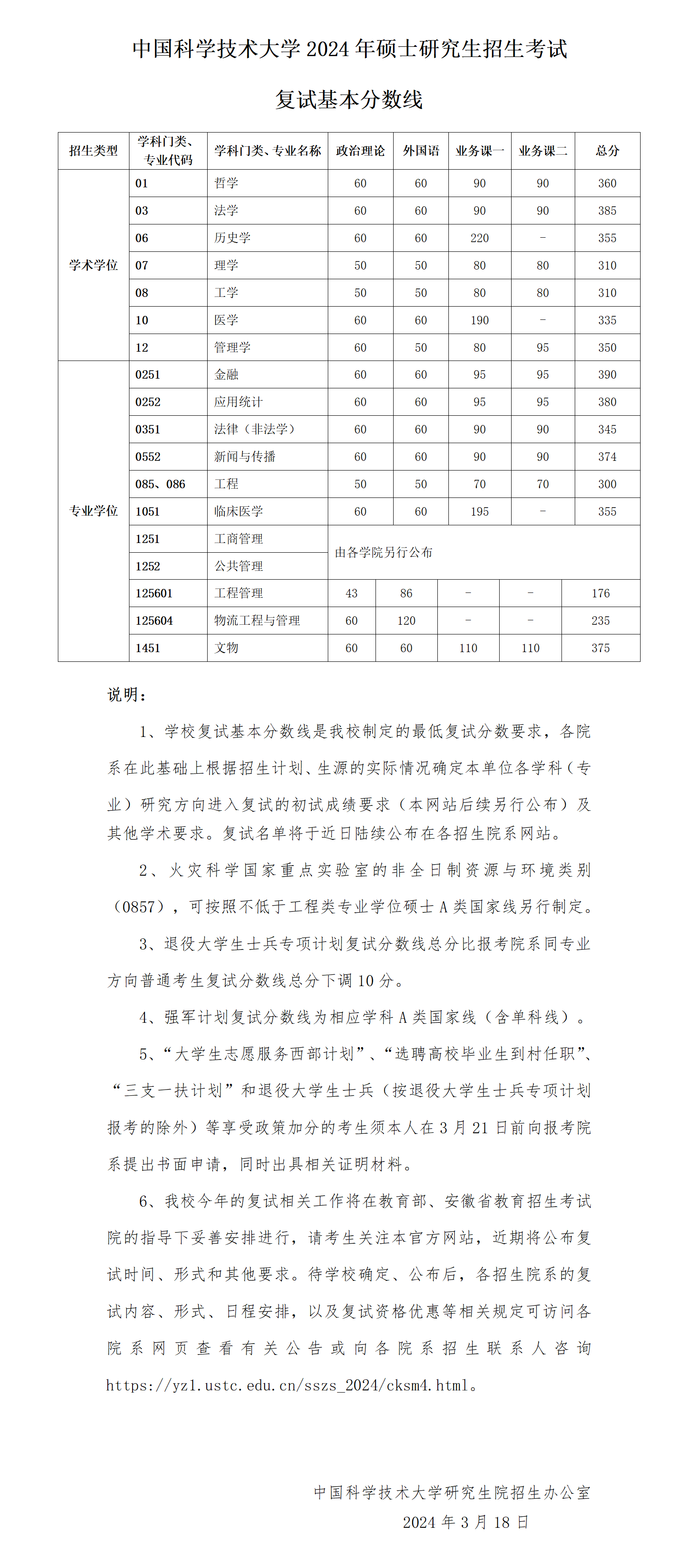 中国科学技术大学2024年考研复试分数线是多少？