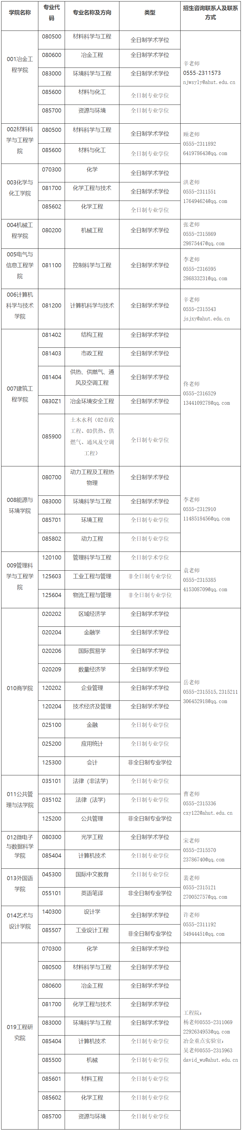 安徽工业大学2024年硕士研究生招生调剂要求及专业