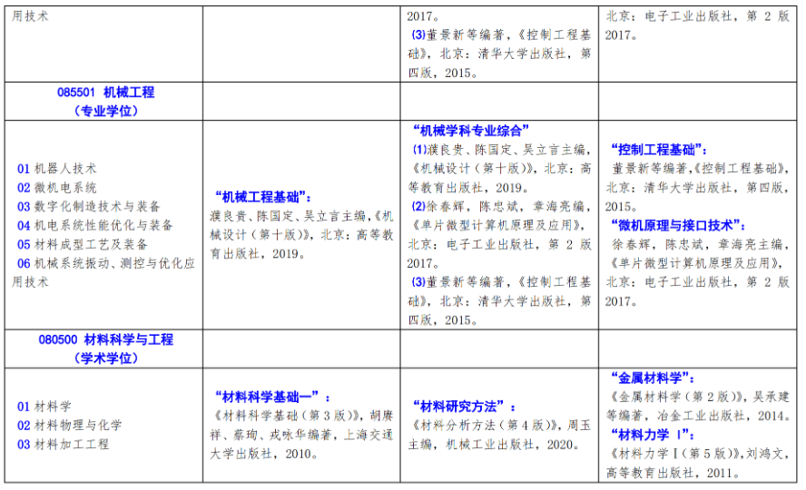 北方工业大学2024年硕士研究生考试招生自命题科目参考书目