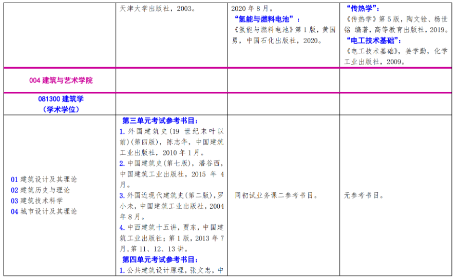 北方工业大学2024年硕士研究生考试招生自命题科目参考书目