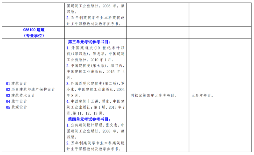 北方工业大学2024年硕士研究生考试招生自命题科目参考书目