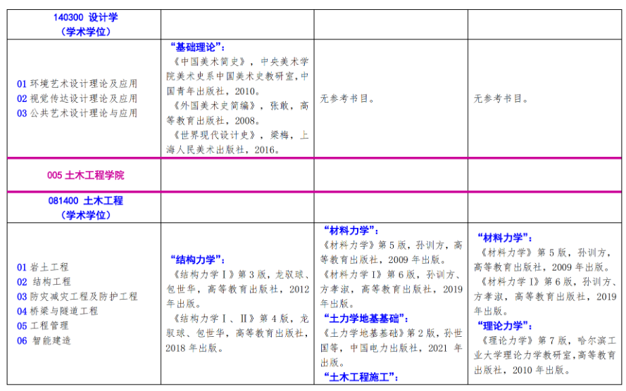 北方工业大学2024年硕士研究生考试招生自命题科目参考书目