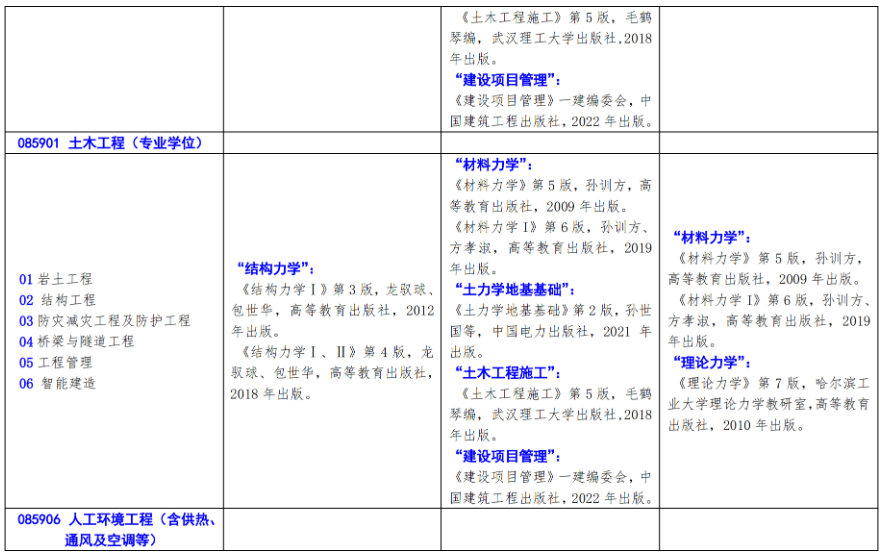 北方工业大学2024年硕士研究生考试招生自命题科目参考书目