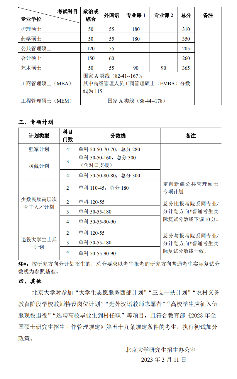 北京大学2023年研究生复试分数线