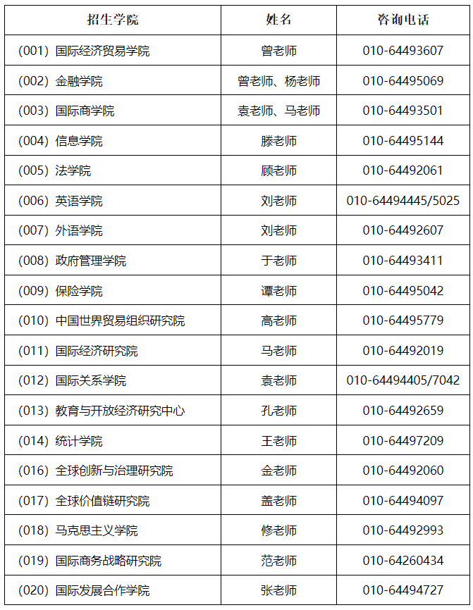 对外经济贸易大学2024年博士研究生招生简章