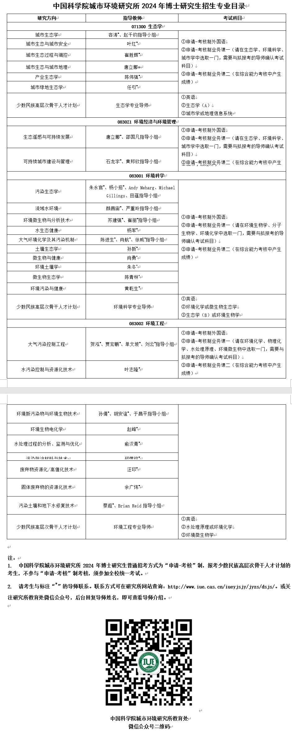 中国科学院城市环境研究所2024年招收博士研究生简章