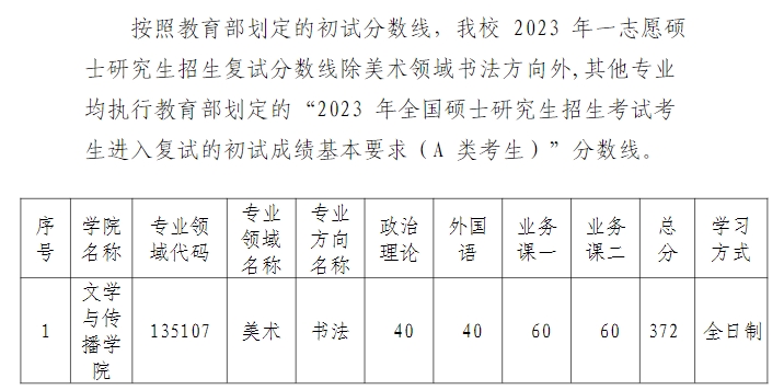 泉州师范学院2023年硕士研究生复试分数线