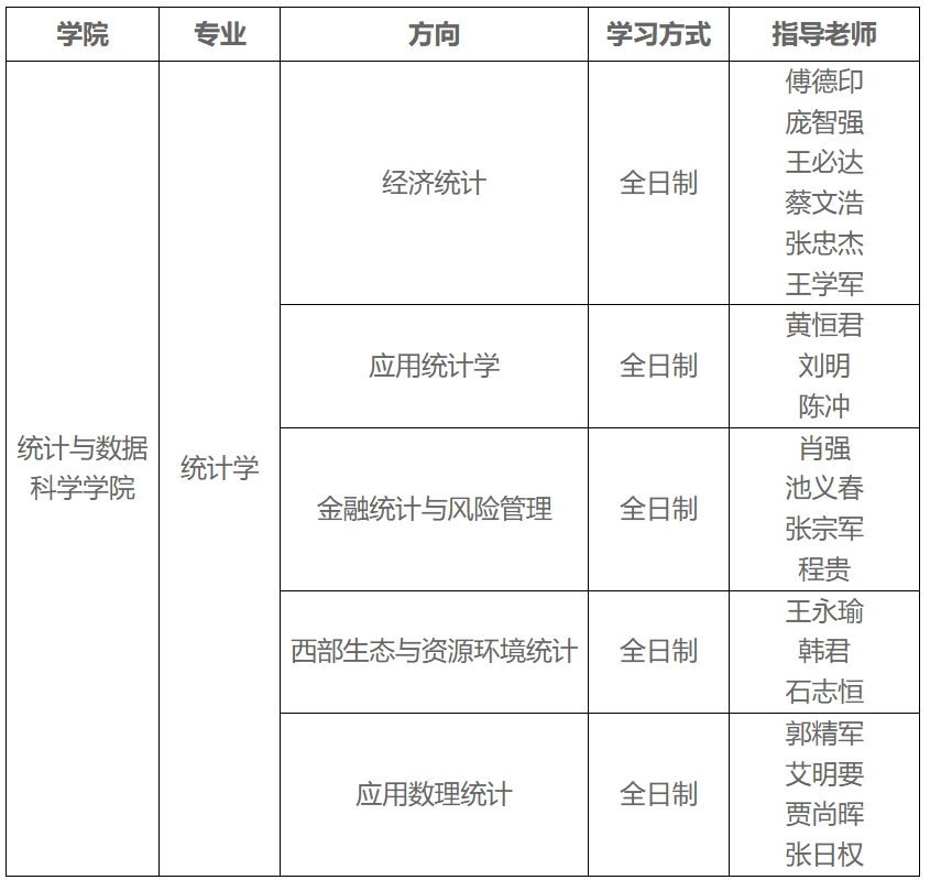 兰州财经大学2024年博士研究生招生章程