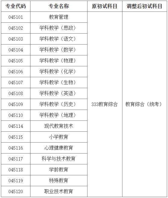 华南师范大学初试科目调整