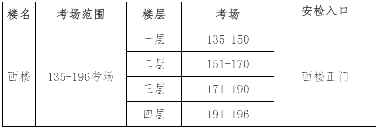 2024年全国硕士研究生招生考试贵州大学考点（5211）公告