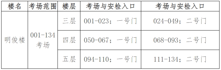 2024年研究生招生考试贵州大学考点考场设置