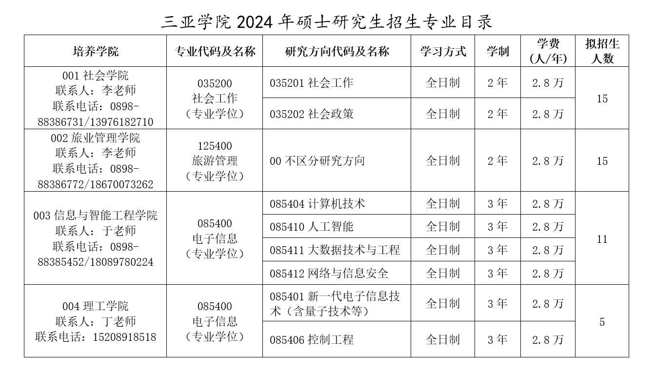 三亚学院2024年硕士研究生招生简章