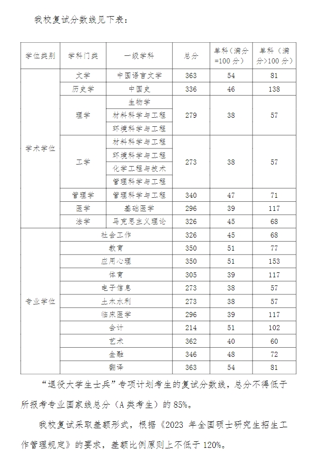 江汉大学2023年硕士研究生复试分数线