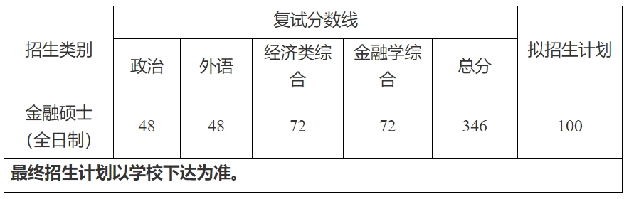 湖北经济学院2023年硕士研究生复试分数线