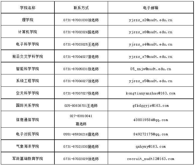 国防科技大学推免预报名