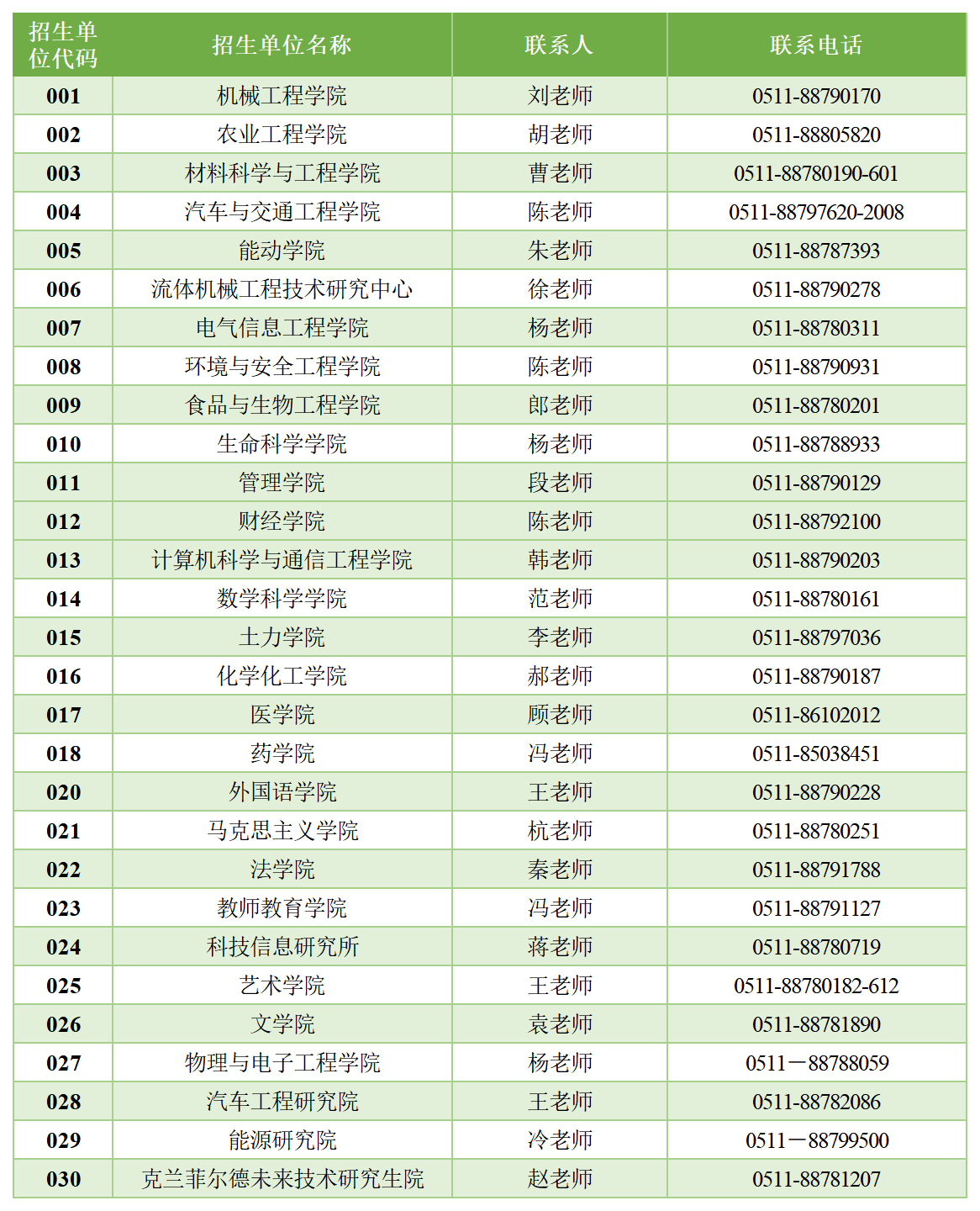 江苏大学2024推免预报名