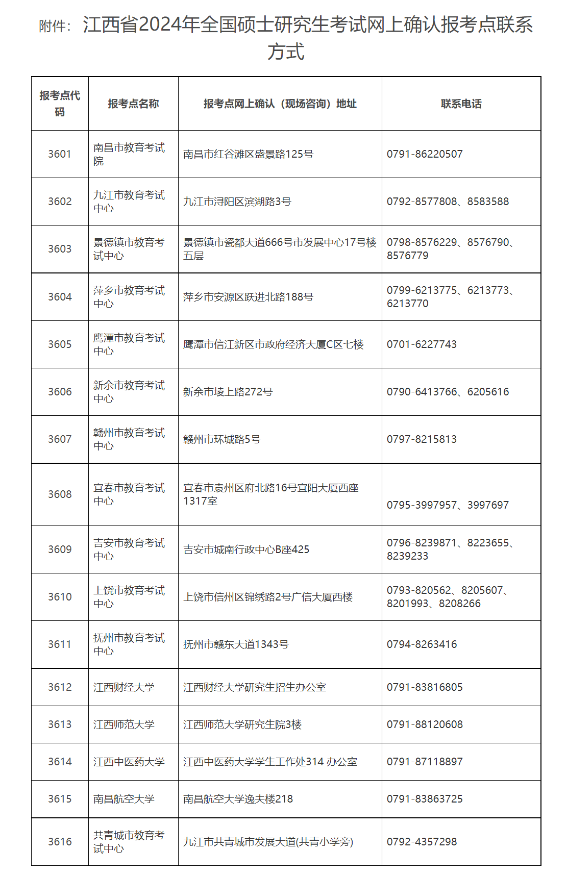 江西省2024年全国硕士研究生招生考试报名网上确认提醒