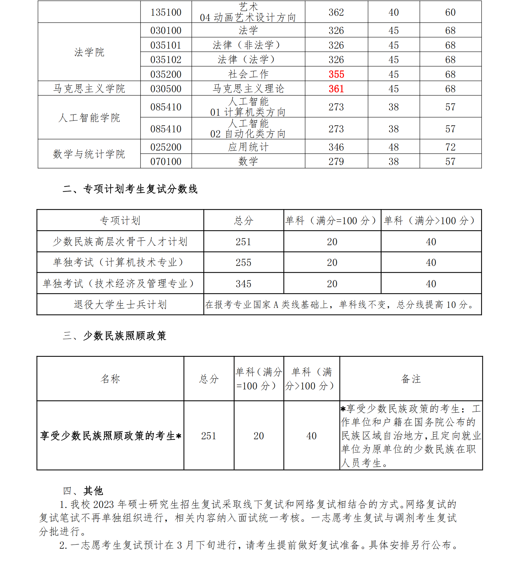 长春理工大学2023年硕士研究生复试分数线