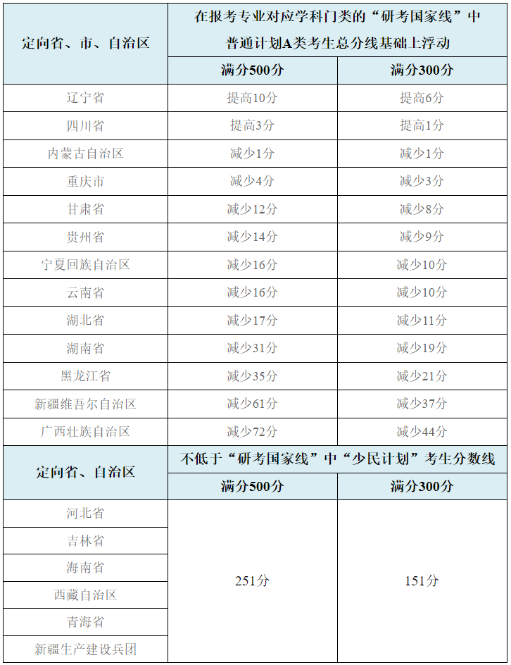 东北师范大学2024年硕士研究生复试内容