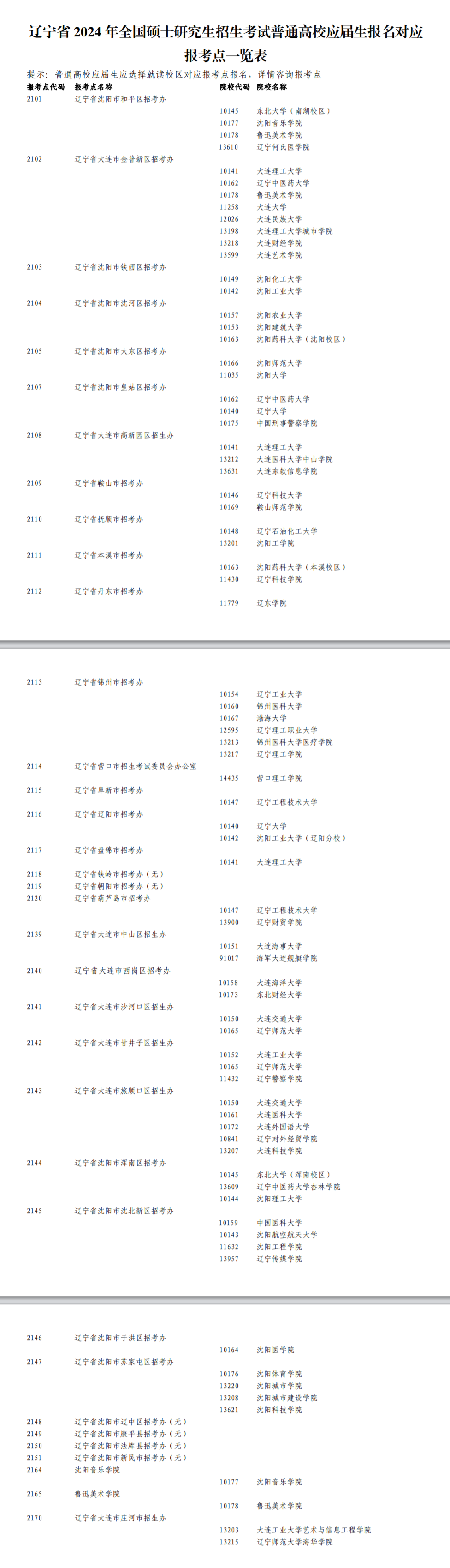 辽宁省2024年全国硕士研究生招生考试普通高校应届生报名对应报考点一览表