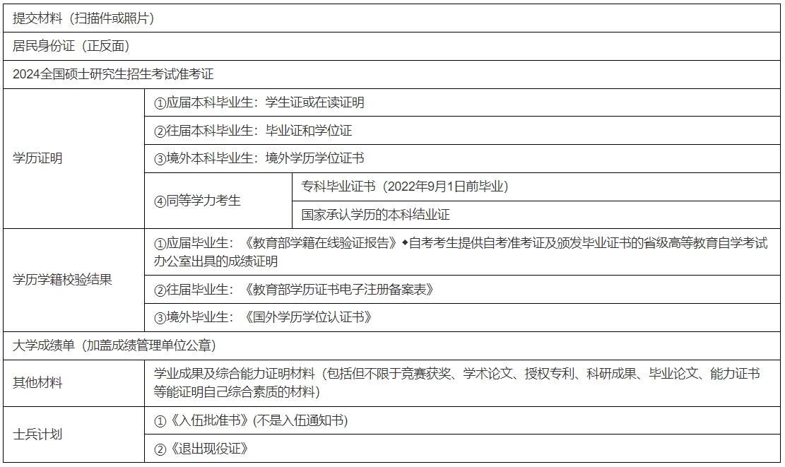 西京学院2024年硕士研究生复试录取工作方案