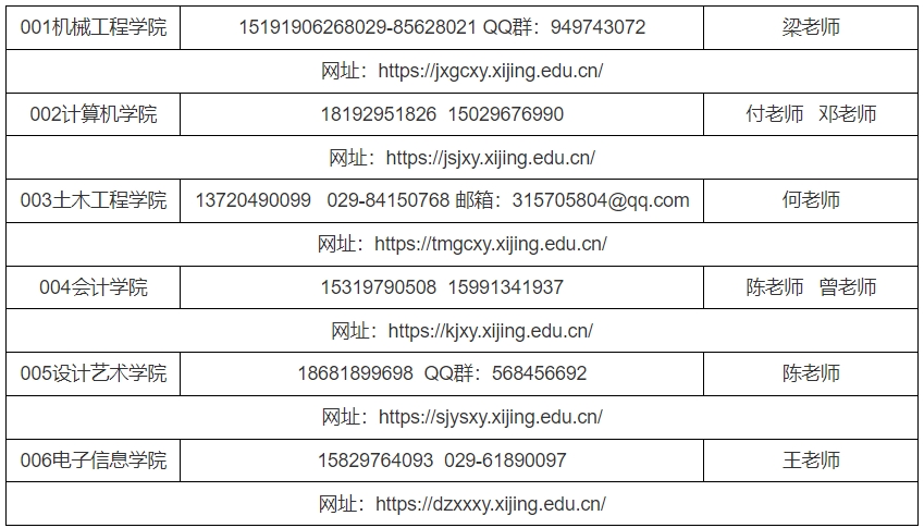 西京学院2024年硕士研究生复试录取工作方案