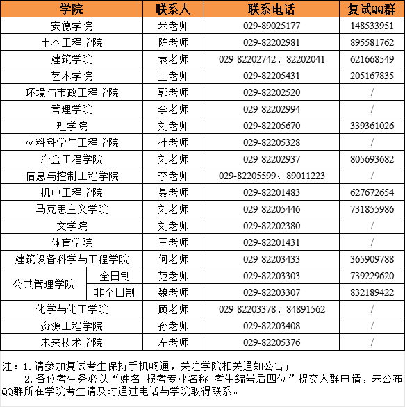 西安建筑科技大学2024年考研复试分数线是多少？