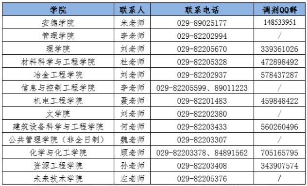 西安建筑科技大学2024年考研拟接收调剂专业