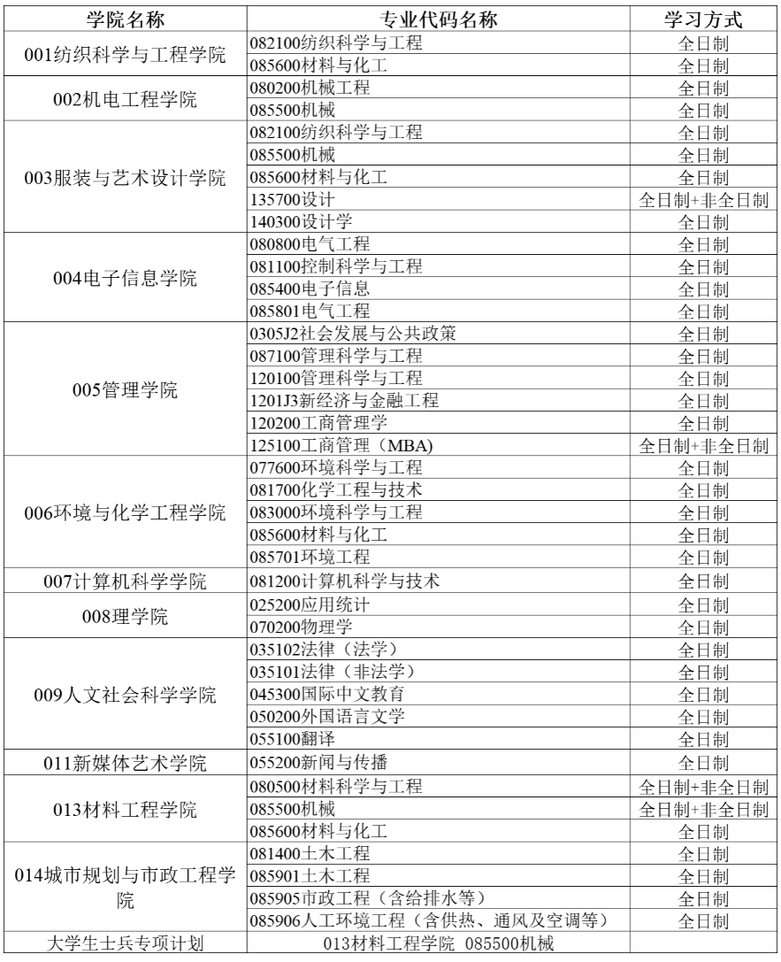 西安工程大学2024年考研拟接收调剂专业