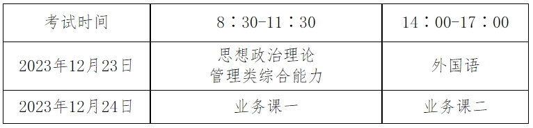 2024年全国硕士研究生招生考试山东科技大学考点考生须知