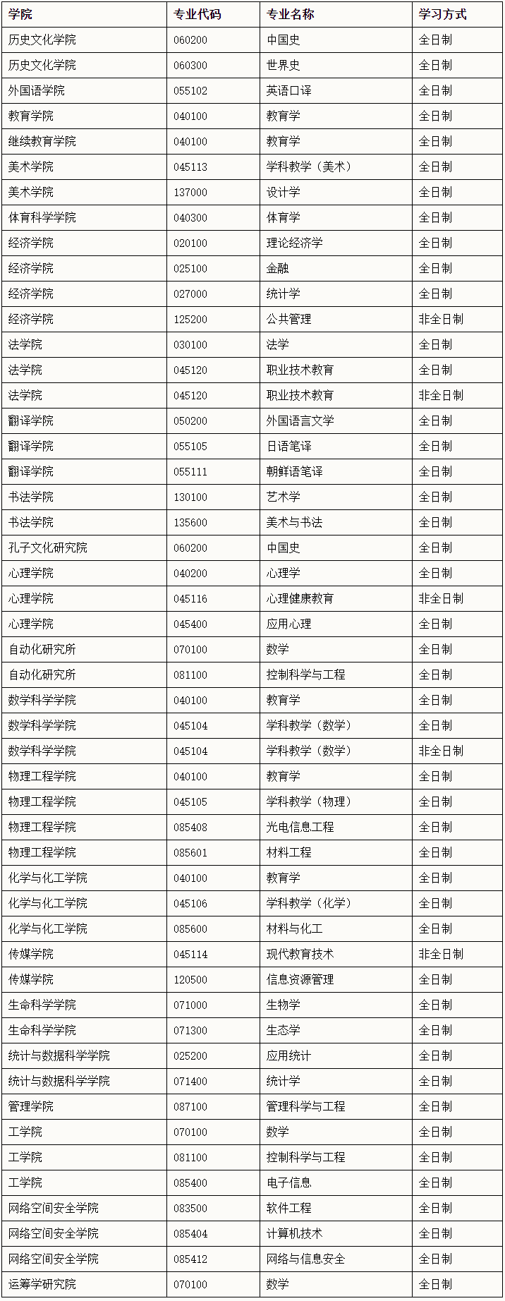 曲阜师范大学2024年硕士研究生预调剂公告