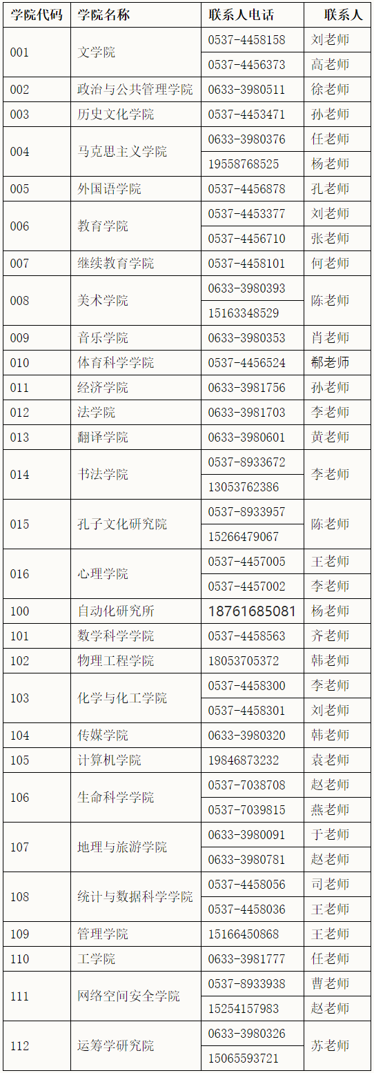 曲阜师范大学2024年硕士研究生预调剂公告