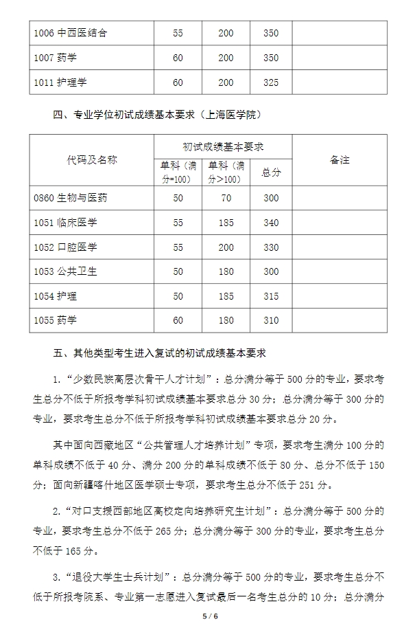 复旦大学2023年硕士研究生复试分数线