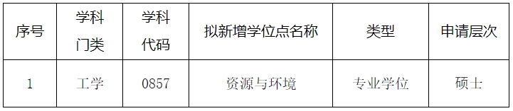 国家海洋技术中心关于申请新增硕士学位授权点的公示