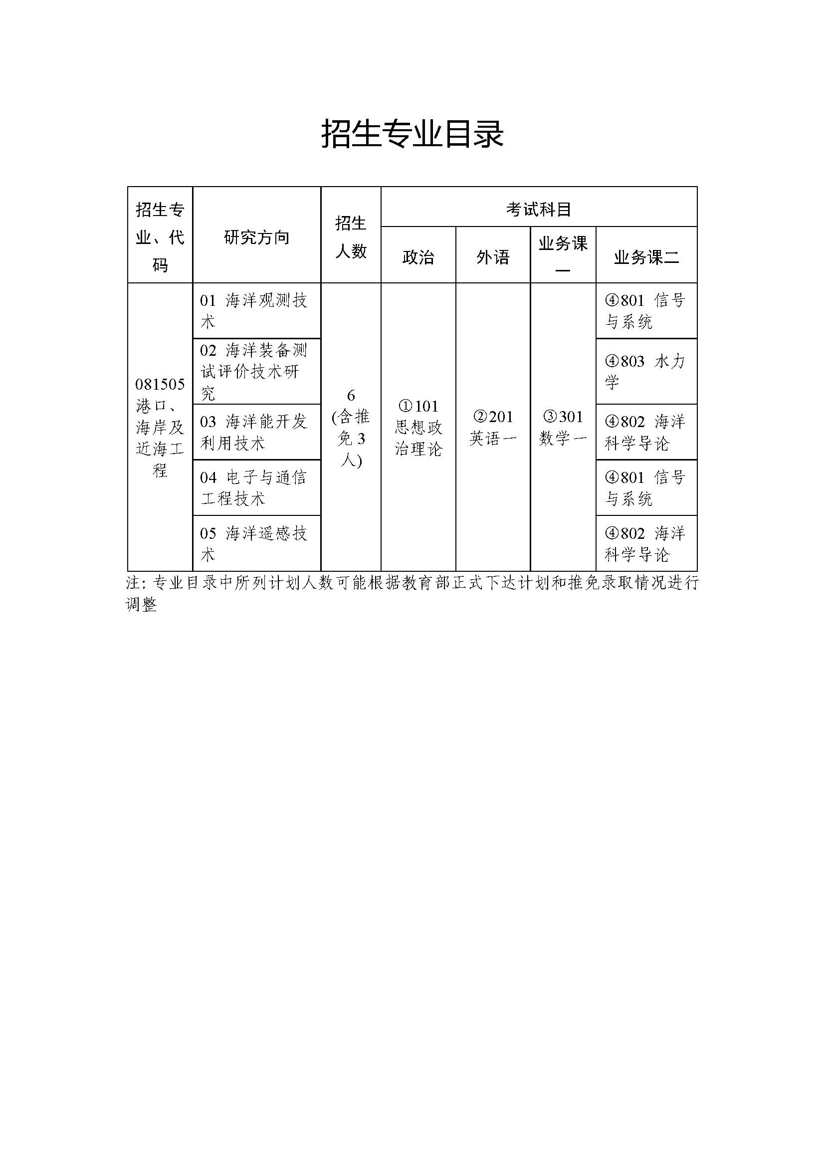 国家海洋技术中心2024年硕士研究生招生简章