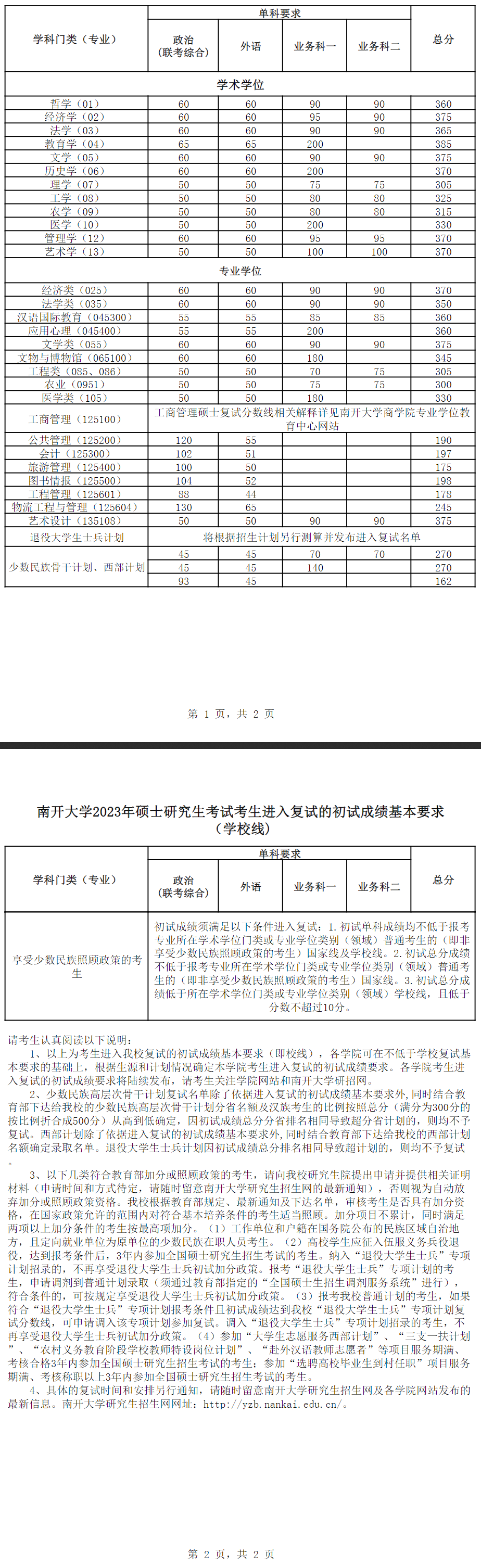 南开大学2023年硕士研究生复试分数线