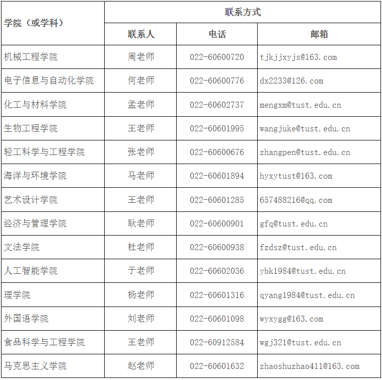 天津科技大学2024年考研复试咨询联系方式及专业课参考大纲