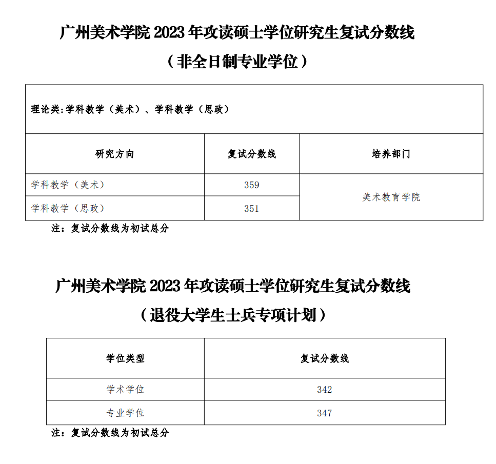 广州美术学院2023年硕士研究生复试分数线