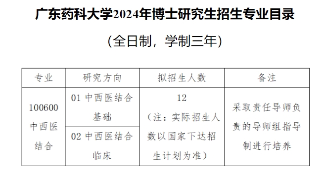 广东药科大学2024年博士研究生招生专业目录