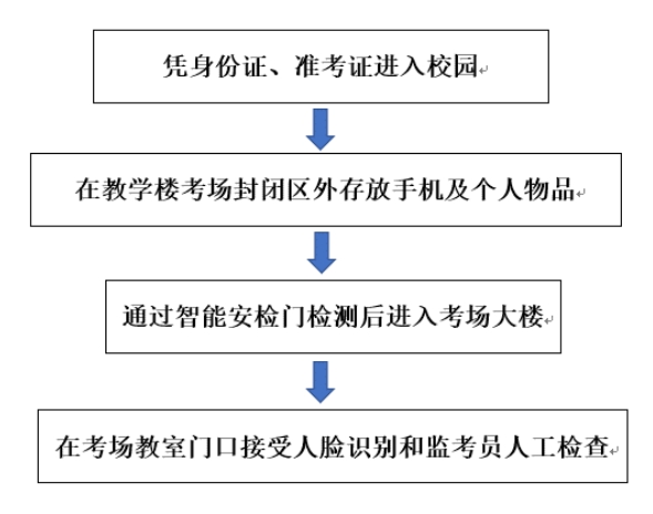 2024年全国硕士研究生招生考试广州大学考点指南