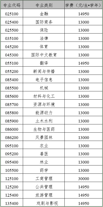 广西大学2024年招收攻读硕士学位研究生简章