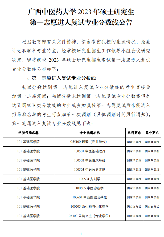 广西中医药大学2023年硕士研究生复试分数线