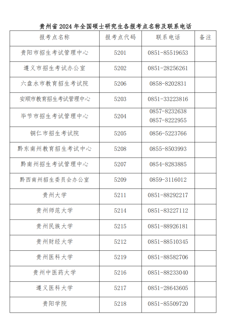 贵州省2024年研究生招生考试（初试）报名提示（二）