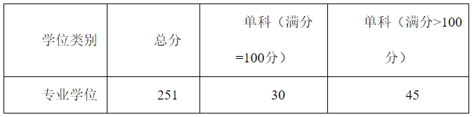 贵州医科大学2024年考研复试分数线是多少？