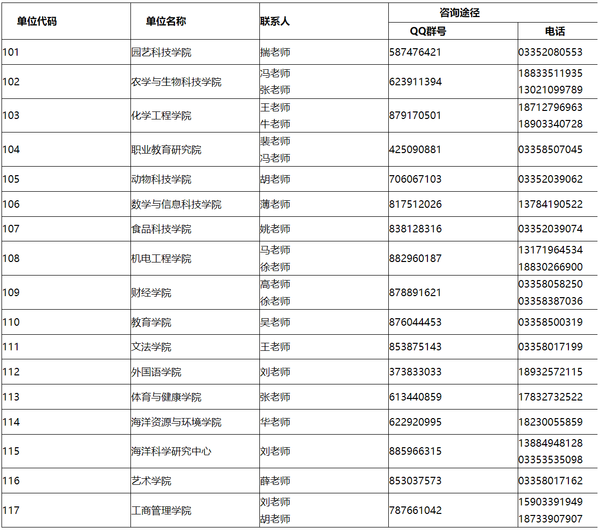 河北科技师范学院2024年考研各招生单位咨询方式