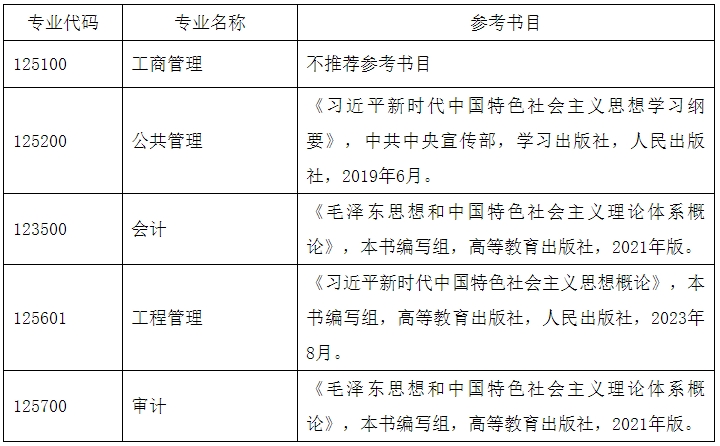 河北经贸大学2024年考研部分专业复试参考书目