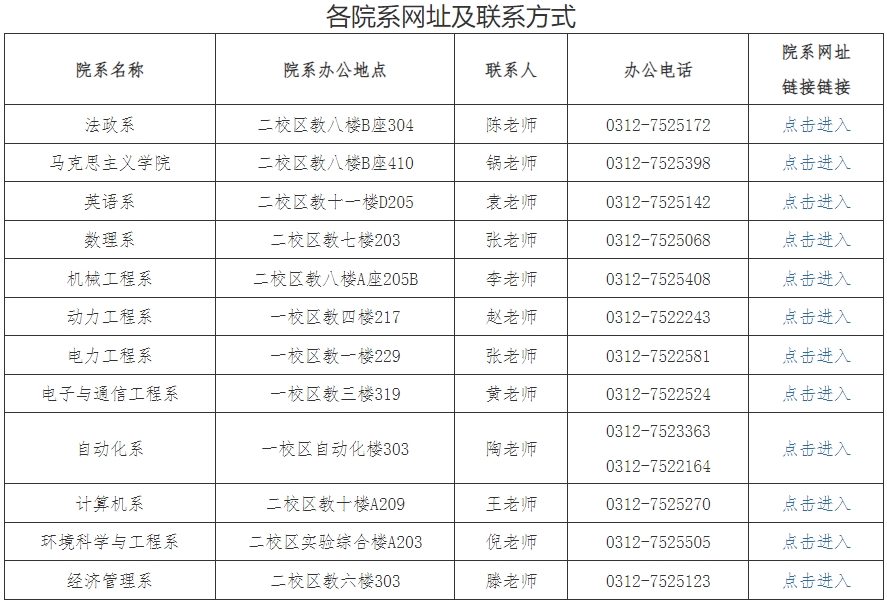 华北电力大学（保定）2024年硕士研究生复试及录取